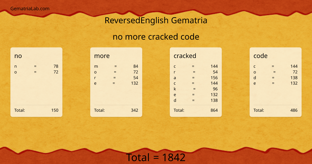 no more cracked code in reversedEnglish Gematria